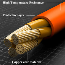 画像をギャラリービューアに読み込む, Geekria 充電ケーブル 互換性 Type-C 充電コード USB to USB-C サムスン Samsung Galaxy S24Ultra, S24+, S24, S23Ultra, S22+, S20, S20+, S8, S9, A90, A71 に対応 (オレンジ/120cm 2個)