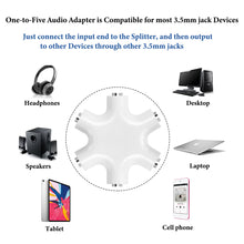 画像をギャラリービューアに読み込む, 3.5mmオーディオケーブル1-6分岐ケーブル
