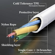 画像をギャラリービューアに読み込む, Geekria Type-C オス から 3.5mm メス ヘッドフォン Plug アダプター、 変換オーディオ Plug 、 TPE コード ボーズ Bose SoundSport SIE2, SIE2I, ソニー Sony MDR-AS20J, AS200, AS800AP Etc (10 cm) と互換性があります