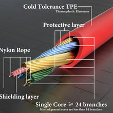 画像をギャラリービューアに読み込む, Geekria ケーブル USB-C Digital to Audio 互換性 オーディオコード ブイモーダ V-MODA Crossfade LP, Crossfade 2, XS, V-80 ヘッドホンケーブル、Type-C に適合する インラインマイクと音量コントロール (1.7m)