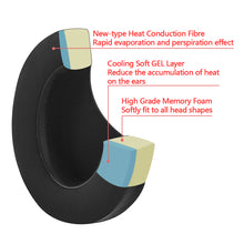 画像をギャラリービューアに読み込む, Geekria Sport イヤーパッド 互換性 パッド ソニー Sony MDR-CD250 ヘッドホンに対応 イヤパッド/イヤークッション/イヤーカップ ( 冷却ジェル / ブラック )
