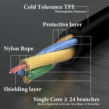 画像をギャラリービューアに読み込む, Geekria Type-C オス から 3.5mm メス ヘッドフォン Plug アダプター、 変換オーディオ Plug 、 TPE コード ボーズ Bose SoundSport SIE2, SIE2I, ソニー Sony MDR-AS20J, AS200, AS800AP Etc (10 cm) と互換性があります
