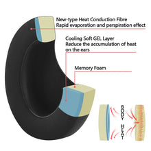 画像をギャラリービューアに読み込む, Geekria イヤーパッド Sport 互換性 パッド ソニー Sony MDR-1ABT, MDR-1RBT, MDR-1RNC ヘッドホンに対応 パッド イヤー / イヤーカップ (冷却ジェル / ブラック)
